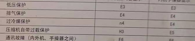 伊犁哈萨克空调电话在哪里找